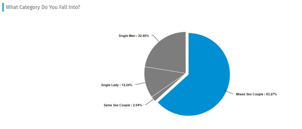 best day to hold a party