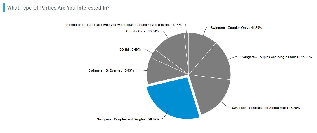 what kind of party party